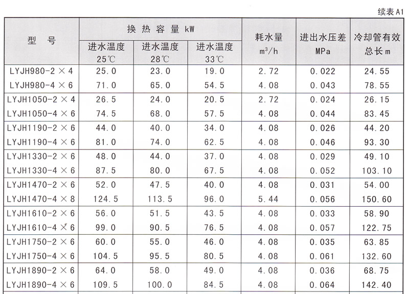 水輪發(fā)電機水導油冷卻器